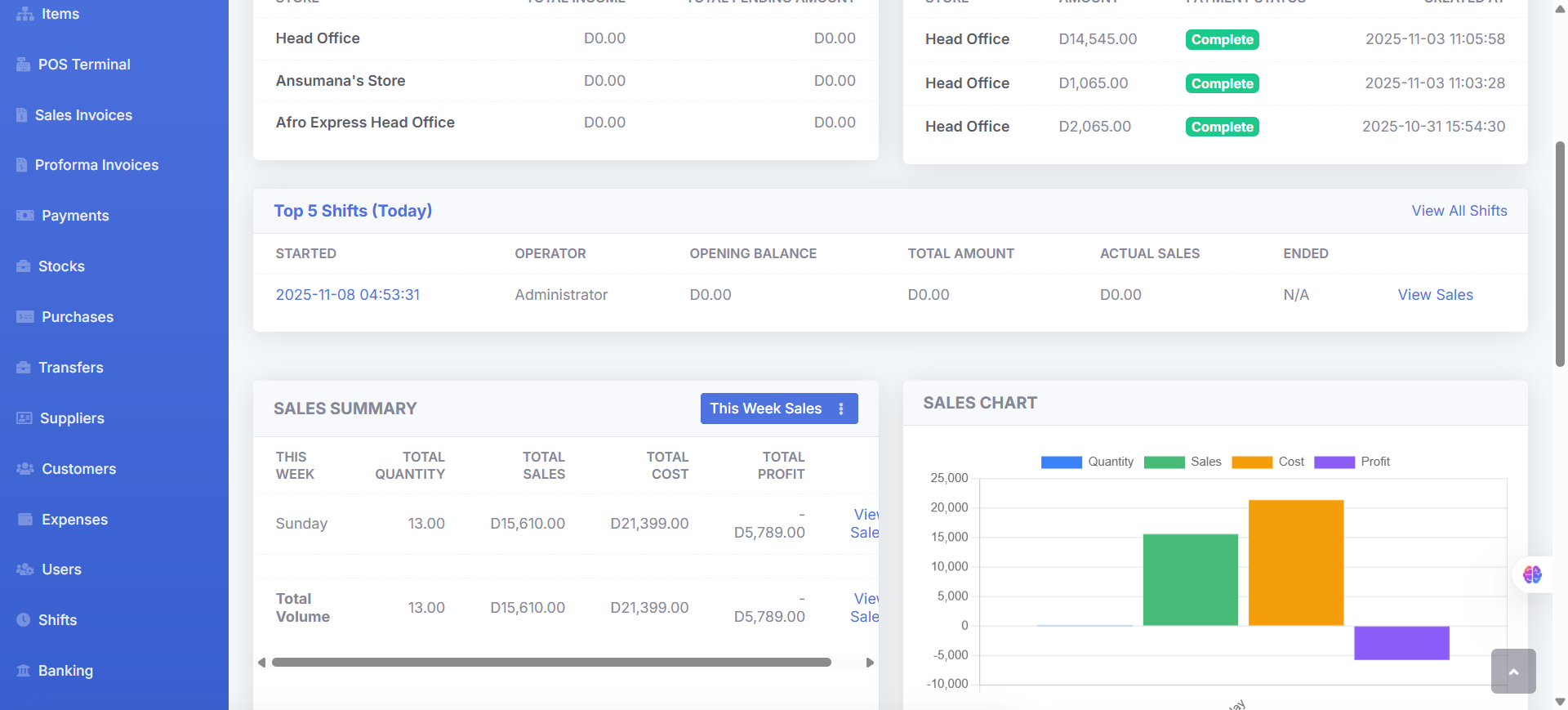 JCC Project- Boutique ERP Syetem - Boutique is a full-scale ERP system I worked on during my tenure at JCC. I was involved in the design, development, and implementation of the system. It has helped streamline business operations and increase profitability for companies in The Gambia and across the subregion